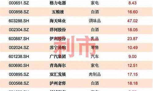 绩优股都有哪些(绩优股有哪些股票2023)_https://www.xzdzchf.com_上交所_第1张