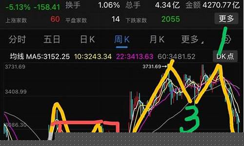 股市跌破3500点(股市跌破3000点)_https://www.xzdzchf.com_深交所_第1张