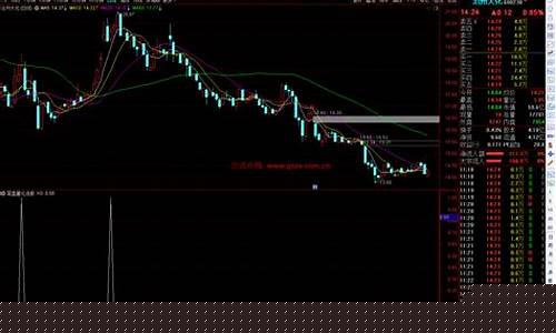通达信尾盘量化选股指标(通达信尾盘选股王指标)_https://www.xzdzchf.com_北交所_第1张