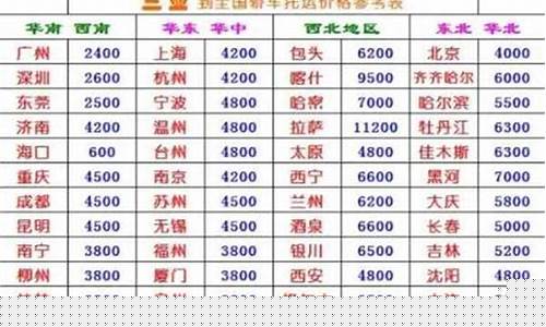 车辆托运运费价格表(车辆托运运费价格表 东莞到德州)_https://www.xzdzchf.com_上交所_第1张