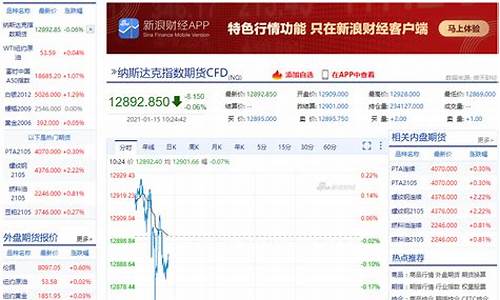 新浪财经期货行情(新浪财经期货行情财经纵横股票)_https://www.xzdzchf.com_北交所_第1张