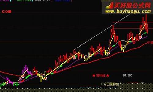 诊股指标公式(最简单的诊股话术)_https://www.xzdzchf.com_上交所_第1张