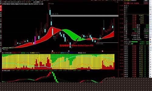 通达信六色神龙(通达信五色龙主图指标)_https://www.xzdzchf.com_上交所_第1张
