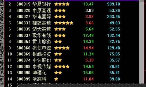 股票筛选器如何设置筛选条件(股票筛选工具哪个好用)_https://www.xzdzchf.com_创业板_第1张