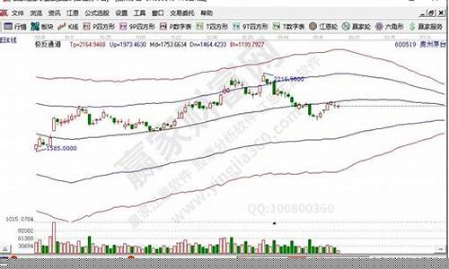 蓝筹股是指哪些股票龙头股票呢(蓝筹股指的是什么股)_https://www.xzdzchf.com_创业板_第1张