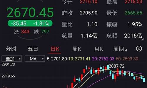 科创板板块指数代码是多少(科创板指数)_https://www.xzdzchf.com_北交所_第1张