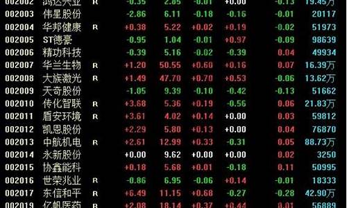 购买中小板股票需要开通什么权限(购买中小板条件)_https://www.xzdzchf.com_深交所_第1张
