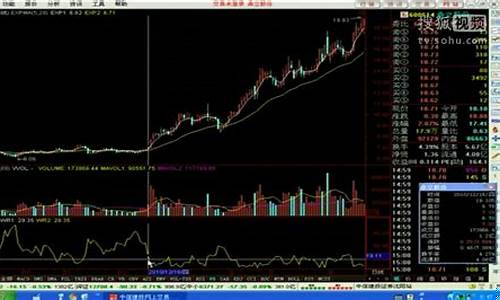 短线炒股就这几招(短线炒股就这几招1-3)_https://www.xzdzchf.com_上交所_第1张