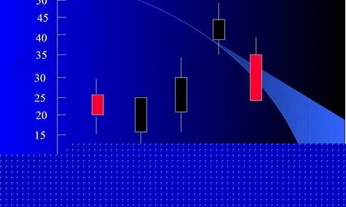 股票k线图大全(股票k线图入门图解百度百科)_https://www.xzdzchf.com_深交所_第1张