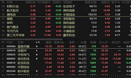 股票领涨股(股票领涨板块)_https://www.xzdzchf.com_上交所_第1张