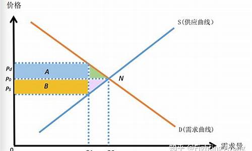 价格提高怎么解释(价格提高的原因)_https://www.xzdzchf.com_创业板_第1张