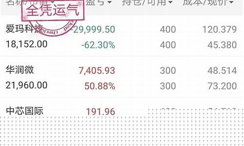 股票账户吉利数字(股票账户数字吉凶)_https://www.xzdzchf.com_北交所_第1张