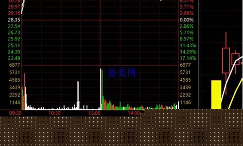 股票什么叫反包(股票中什么叫反包)_https://www.xzdzchf.com_科创板_第1张