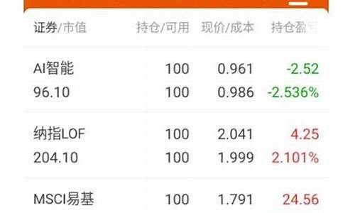 股票卖出上限什么意思(股票卖出有限额吗)_https://www.xzdzchf.com_上交所_第1张