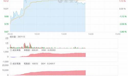 蓝筹股红筹股白筹股(蓝筹股红筹股白筹股区别)_https://www.xzdzchf.com_上交所_第1张