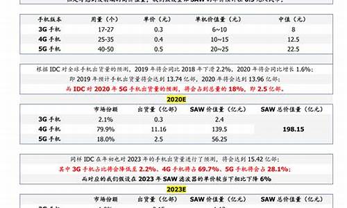 蓝筹板块包括哪些(蓝筹板块有哪些)_https://www.xzdzchf.com_上交所_第1张