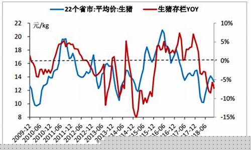 猪价行情最新预测(猪价行情价格最新消息)_https://www.xzdzchf.com_北交所_第1张