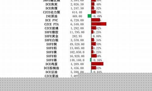 长城消费今日净值查询(长城安心回报今日净值查询)_https://www.xzdzchf.com_科创板_第1张