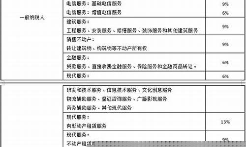 设备安装税率是6还是9呢(设备安装服务税率)_https://www.xzdzchf.com_科创板_第1张