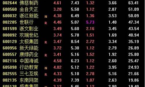 量化选股的方法和步骤(量化选股的方法和步骤是什么)_https://www.xzdzchf.com_上交所_第1张