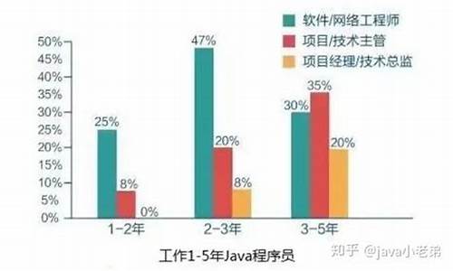 程序员的前景和未来(程序员的前景和未来如何)_https://www.xzdzchf.com_创业板_第1张