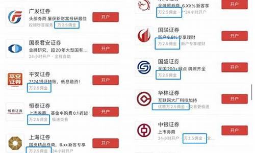 证券账户开户哪家佣金最少(证券账户开户收费吗)_https://www.xzdzchf.com_创业板_第1张