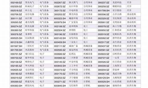 航天军工股票代码一览表图片(航天军工股票代码一览表图片查询)_https://www.xzdzchf.com_深交所_第1张