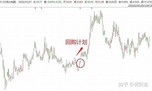 重整对股价的影响(重整对股价的影响有哪些)_https://www.xzdzchf.com_北交所_第1张