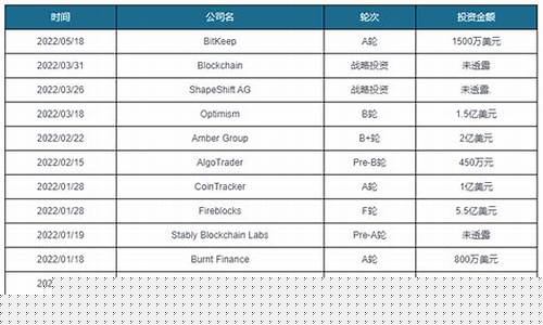 虚拟币的一级市场(主要虚拟币市场总价)_https://www.xzdzchf.com_上交所_第1张