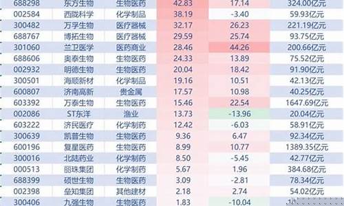软件服务龙头股排名前十(软件服务龙头上市公司)_https://www.xzdzchf.com_创业板_第1张
