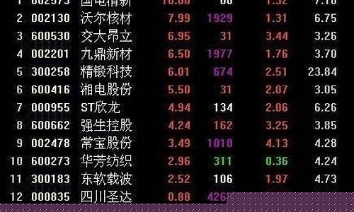 股票选股方法有几种(股票如何选股)_https://www.xzdzchf.com_深交所_第1张