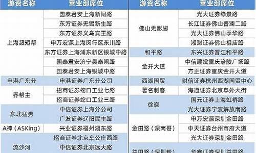 著名游资席位一览表(著名游资席位一览表 开源证券)_https://www.xzdzchf.com_科创板_第1张