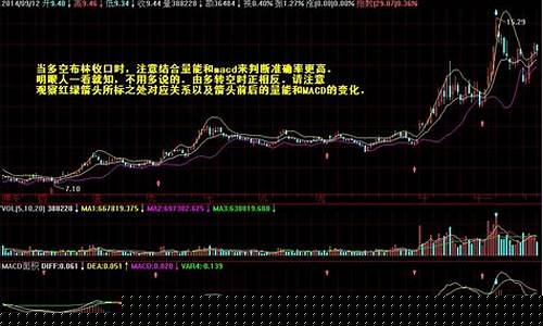 选股思路(选股思路分析)_https://www.xzdzchf.com_科创板_第1张