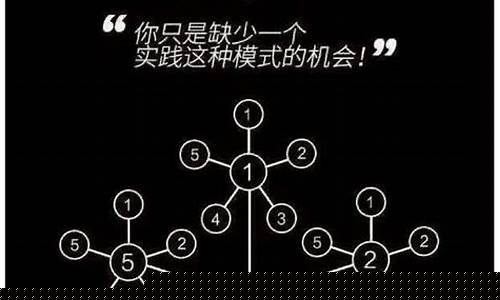 裂变营销五种模式十六种方法(裂变营销五种模式十六种方法有哪些)_https://www.xzdzchf.com_北交所_第1张