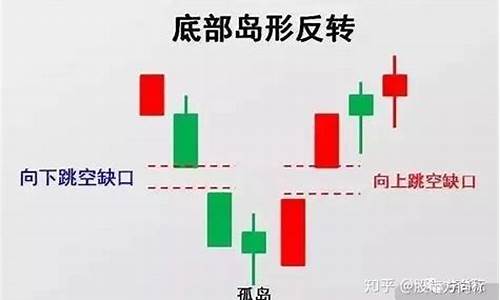 股票岛形反转理论的高度是多少(股票岛形反转k线图经典图解)_https://www.xzdzchf.com_创业板_第1张
