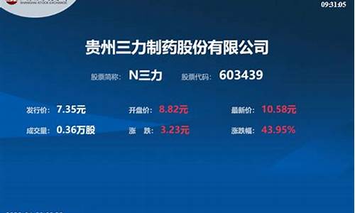 贵州三力药业股票(贵州三力药业股票投资价值)_https://www.xzdzchf.com_北交所_第1张