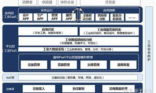 软件服务的定义(软件服务的定义和特点)_https://www.xzdzchf.com_上交所_第1张