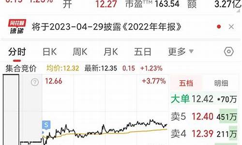 10000元炒股一天能赚多少钱(10000元炒股一天能赚多少钱)_https://www.xzdzchf.com_上交所_第1张