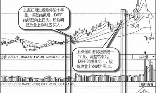 股票放量上涨第二天还会涨吗(量价关系十大口诀)_https://www.xzdzchf.com_深交所_第1张