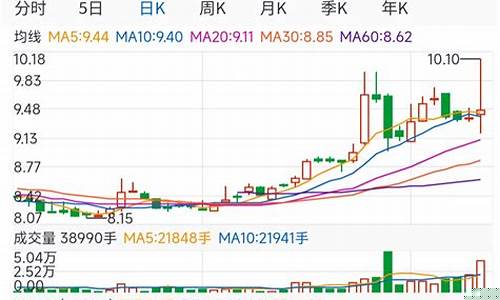 原始股解禁后卖掉要交多少税(原始股解禁交税吗)_https://www.xzdzchf.com_上交所_第1张