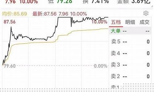 2023年最新白马股(2023年白马股有哪些)_https://www.xzdzchf.com_北交所_第1张