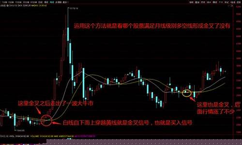 股票技术面分析怎么写(股票的技术面)_https://www.xzdzchf.com_深交所_第1张