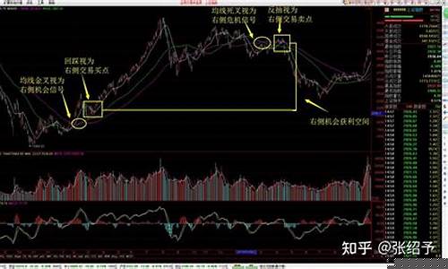 股票技术面分析怎么写(股票的技术分析怎么写)_https://www.xzdzchf.com_深交所_第1张