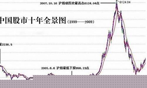 美国消费股牛了几年(美国消费股票)_https://www.xzdzchf.com_北交所_第1张