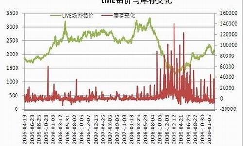 铝连续新浪财经(新浪财经铝锭价格)_https://www.xzdzchf.com_深交所_第1张