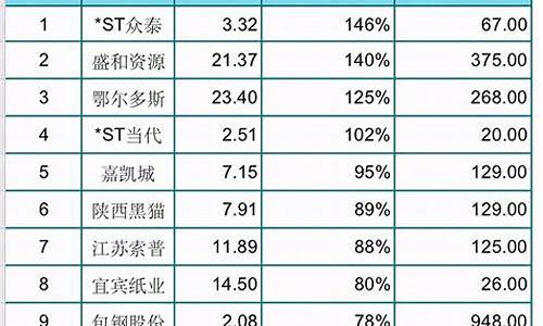 股票排名是什么意思啊(股票排序公式)_https://www.xzdzchf.com_创业板_第1张