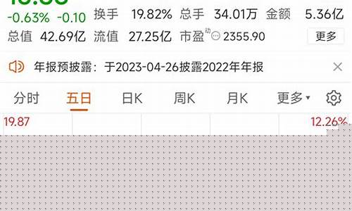 股票诊股分数越高越好吗(诊股分数低的可以买吗)_https://www.xzdzchf.com_深交所_第1张