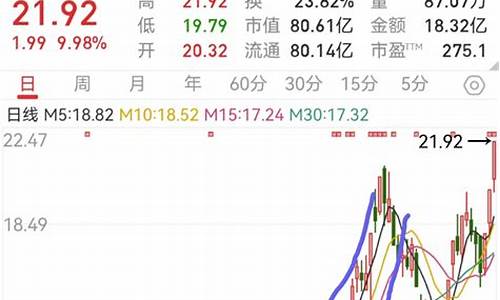 东方财富还能上涨吗(东方财富大涨原因)_https://www.xzdzchf.com_上交所_第1张
