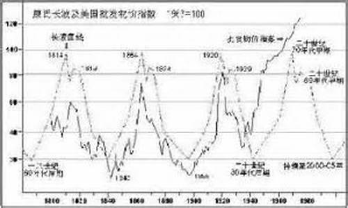 什么叫基钦周期(基钦周期2023扩张期)_https://www.xzdzchf.com_上交所_第1张