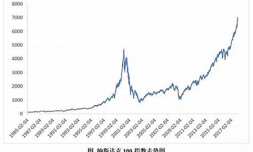 纳斯达克100指数实时行情(纳斯达克100指数实时行情东方财富)_https://www.xzdzchf.com_北交所_第1张